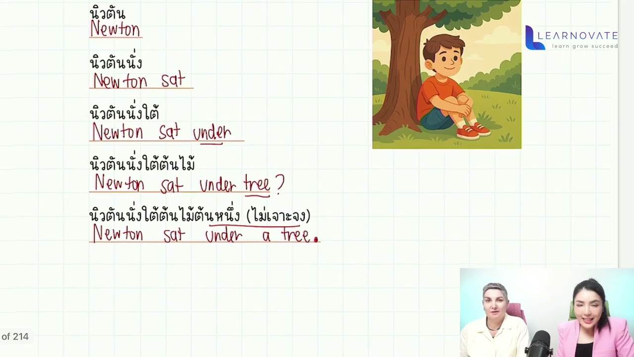 05.  ฝึกสร้างประโยคที่ 61-80