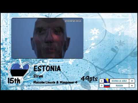 Eurovision 2010 Semi Final 1 Chart - Top 17 *First Vote Count*