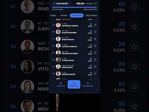 NEY SANTOS É O DEPUTADO FEDERAL MAIS VOTADO DE JUQUITIBA 2026