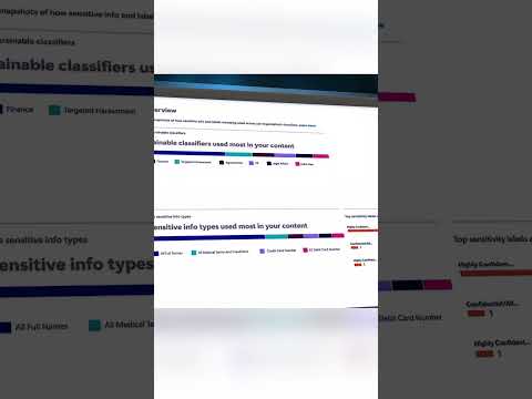 Optimize Data Estate with 360-degree View in Microsoft Purview Optimize Data Estate with 360-degree View in Microsoft Purview