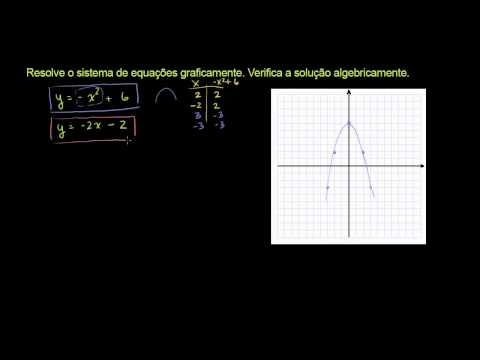 Sistemas de equações não lineares 1 - Khan Academy em Português (10º ano)