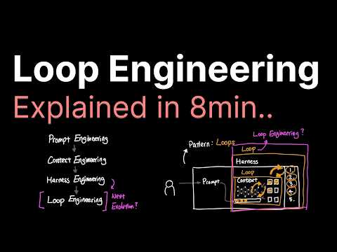 Loop Engineering Explained — Caleb Writes Code (9 min, July 2026)