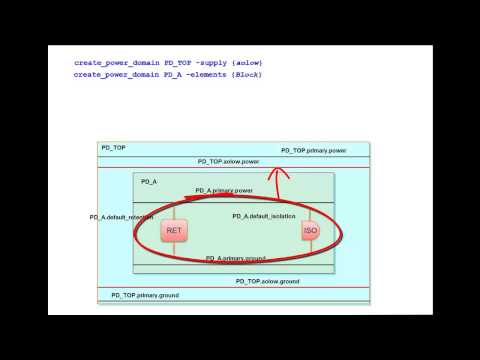 UPF Supply Sets 3 - Availability, Association & Refinement | Synopsys
