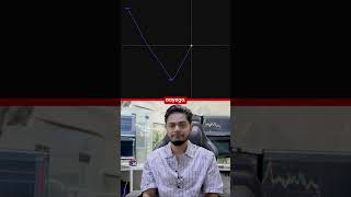 Fibonacci Trading Basics — Step-by-Step Guide & Transcript