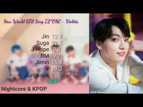 How Would BTS Sing IZ*ONE (아이즈원) - Violeta (비올레타) [Male Version]