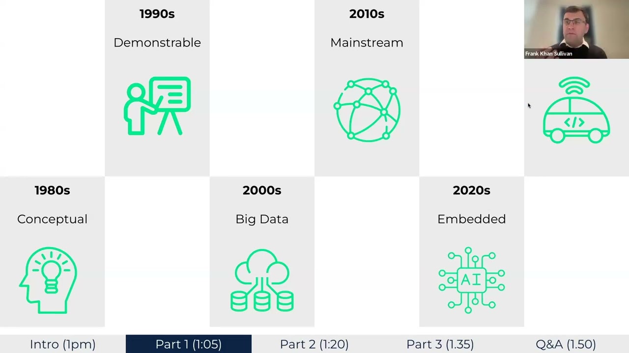 Generative AI on AWS: Practical Use Cases