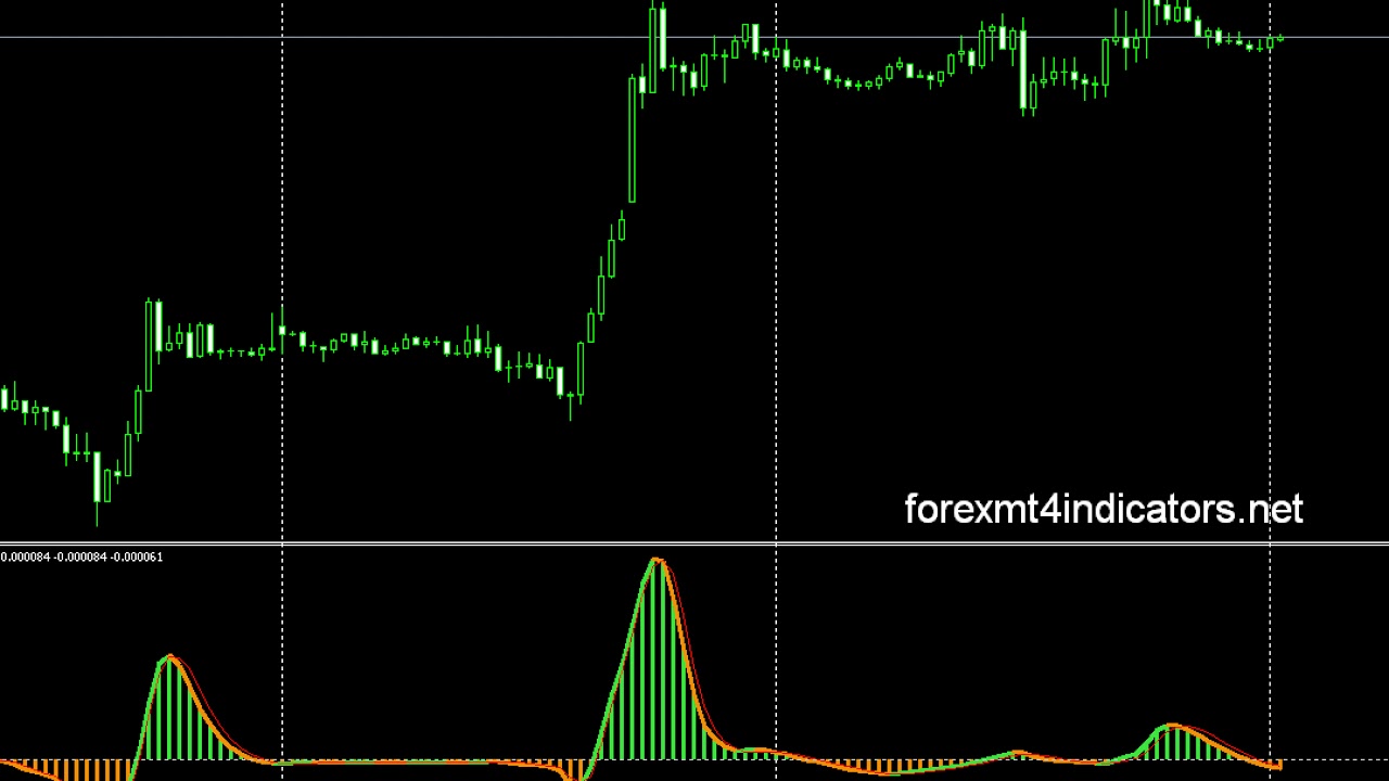 FOREX FREE DOWNLOAD haDelta - jurik smoothed mtf.ex4
