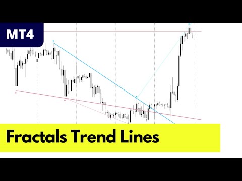 Fractals Trend Lines