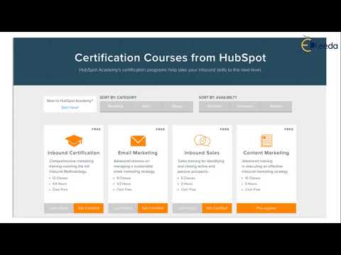 Unlocking The Secrets Of Content Marketing Everything You Need To Know