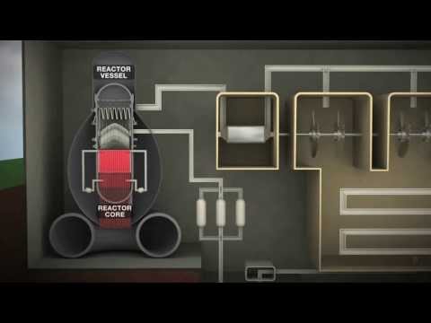 BWR Nuclear Power Plant Animation