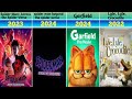 List Of Sony pictures Animated Films // Animations movies !!  Sony Animated Movies