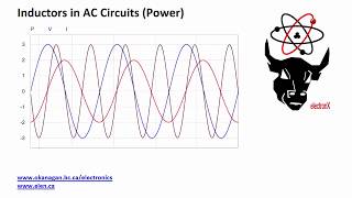 Inductors in AC Circuit (Power)