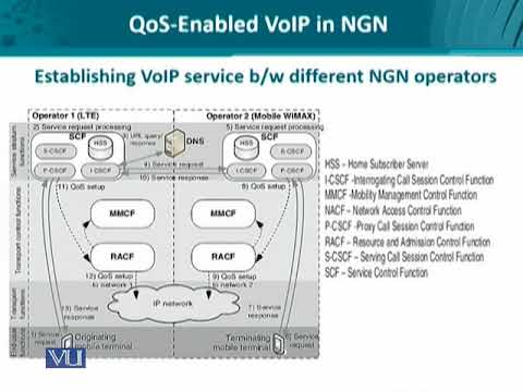 Data Visualization | CS642 Topic001