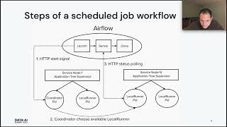 Elixir: The Wickedly Awesome Batch and Stream Processing Language You Should Have in Your Toolbox