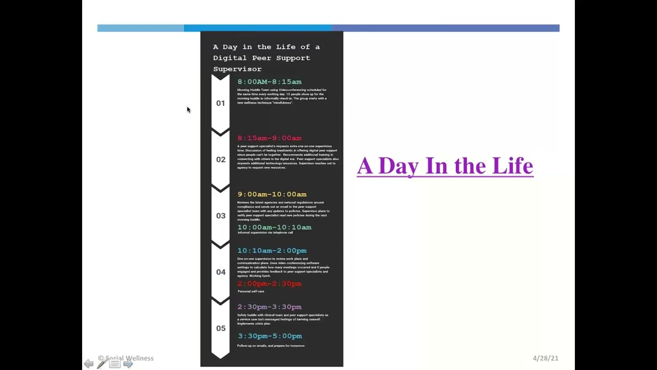 A Day in the Life of a Digital Peer Support Specialist with Dr  Karen Fortuna