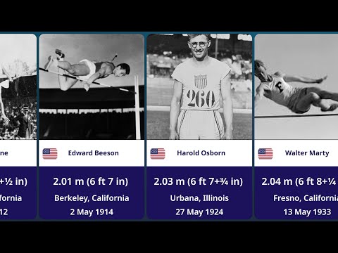 Men's high jump world record progression