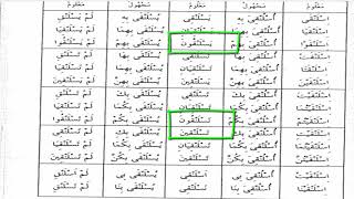 صورة شرح  "المقصود في عِلْمِ التَّصْريفِ "(55) / تصريف (اسلنقى)