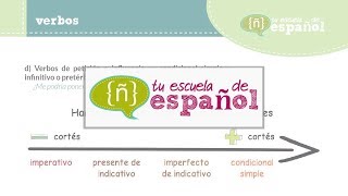 Aprender español: Clase en directo sobre el CONDICIONAL (nivel intermedio)