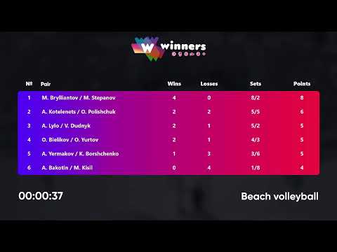 04:00 O. Bielikov / O. Yurtov - A. Lylo / V. Dudnyk 02.05.2023 | Winners Beach Volleyball