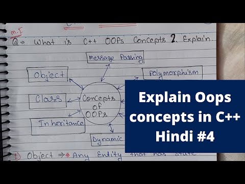 Introduction to C Programming Language Hindi C Tutorial 1