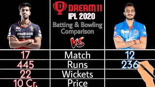 Washington Sundar vs Axar Patel | IPL 2020 Batting & Bowling Comparison | Match, Runs, Wickets etc.