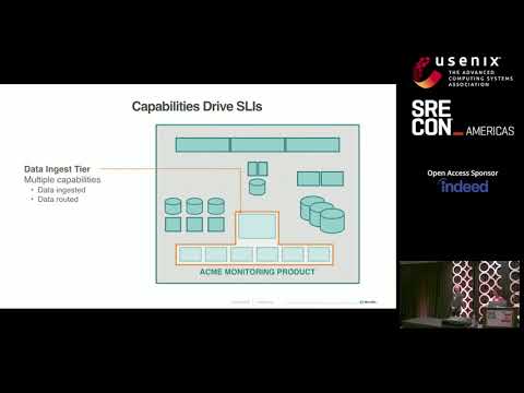 SREcon18 Americas - Real World SLOs and SLIs: A Deep Dive