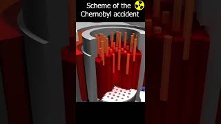 How the Chernobyl nuclear power plant exploded #shorts