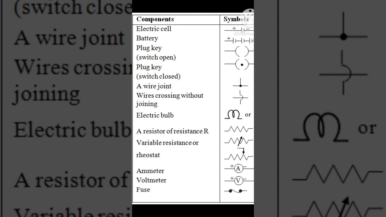 Different types of electricity symbol and names