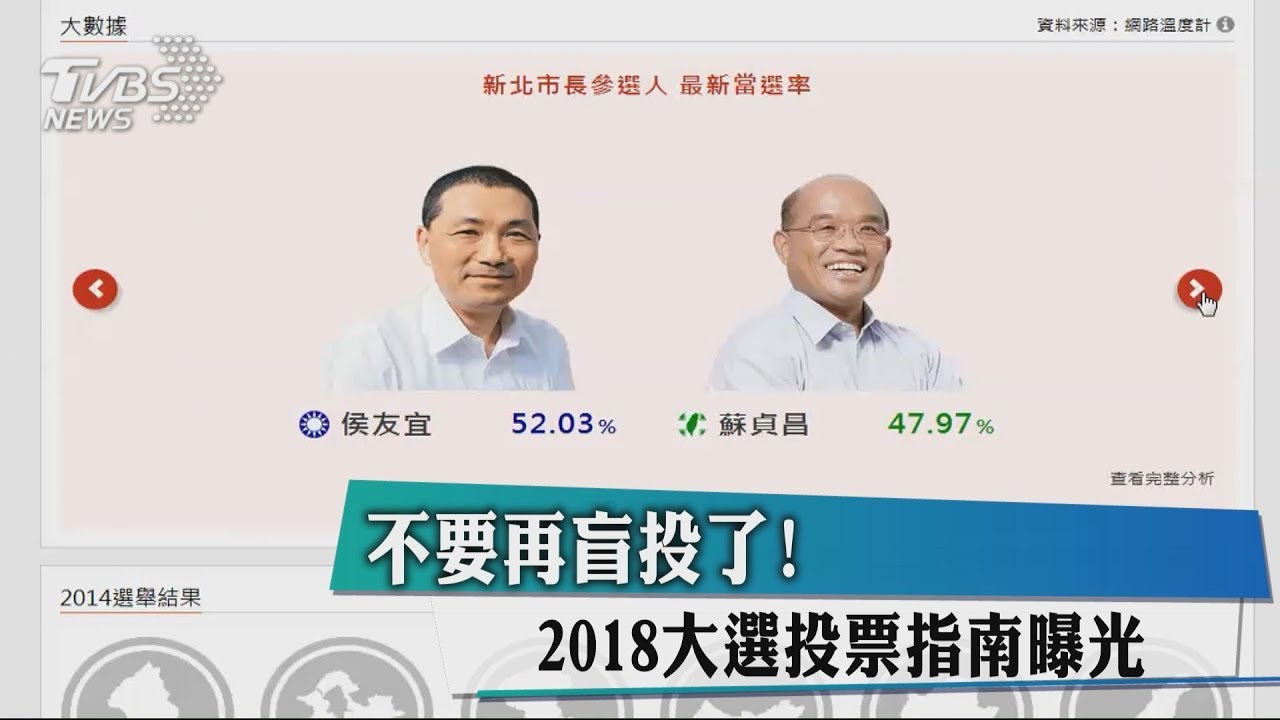 不要再盲投了！　2018大選投票指南曝光