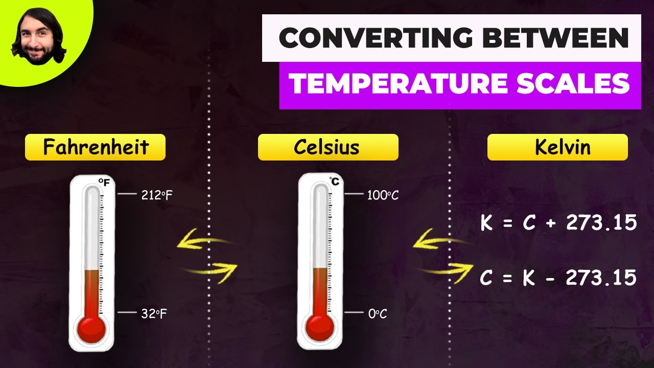 What is the relationship between the Celsius and Kelvin scales? Tipseri