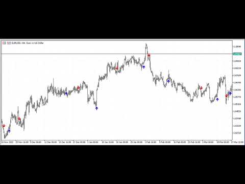 Video Antabod Genius