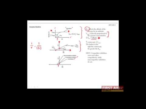 First Aid for the USMLE Step 1, PHARMACOLOGY + 01 = Enzyme kinetics