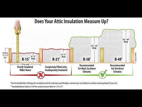 12 Bravo Construction - Blown In Insulation Time Laps