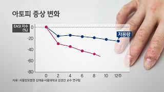JTBC 줄기세포방송