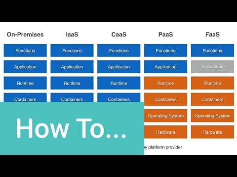 Introduction to Serverless: What is Serverless?
