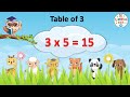 Table Of 3 Multiplication Tables For Kids 3 Ka Pahada Maths Tables Learning Kids TV