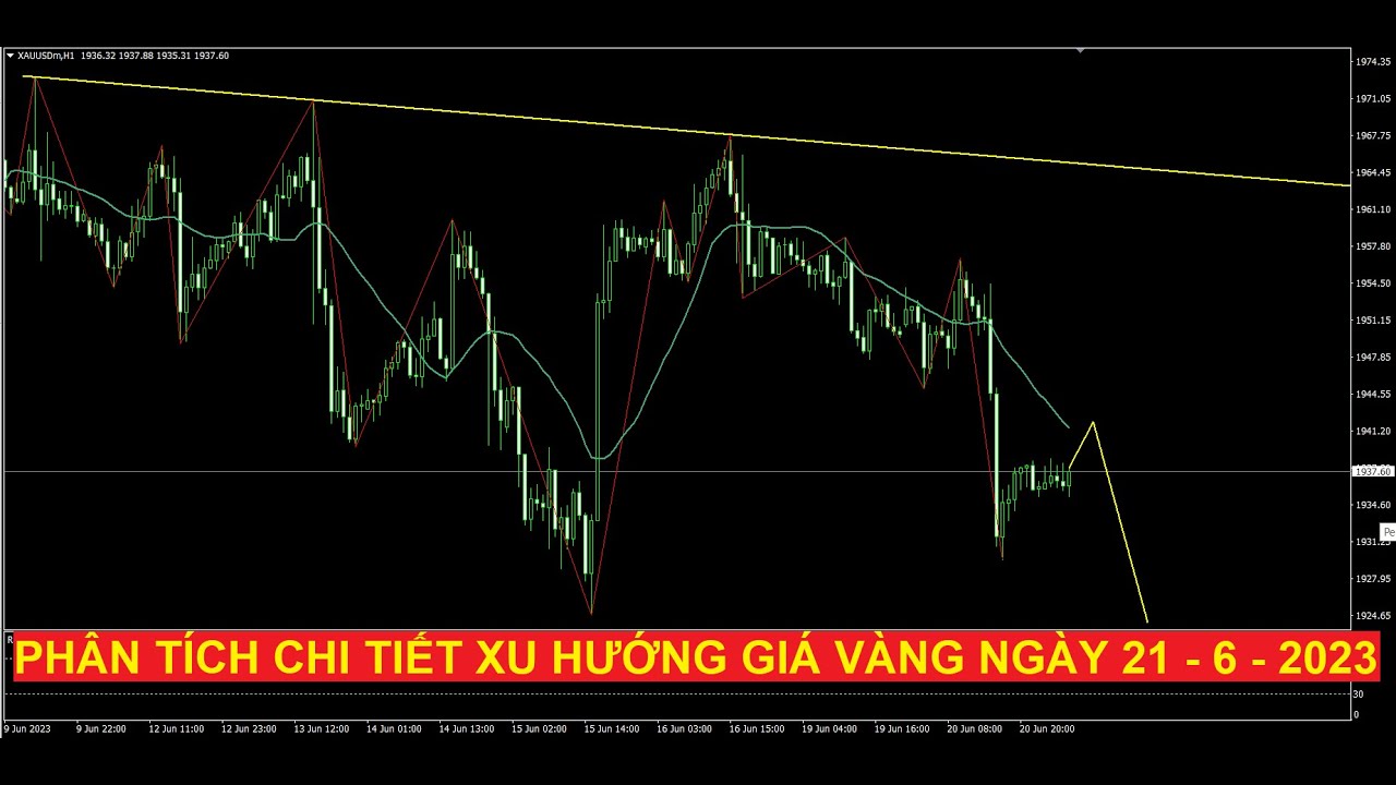 Video phân tích chi tiết xu hướng giá vàng ngày 21 - 6 - 2023