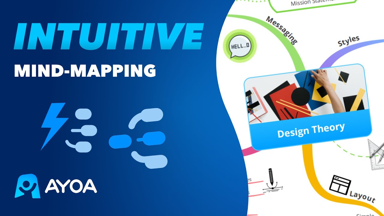 Intuitive Mind Mapping | Ayoa's NEW Auto-Focus & Auto-Layout