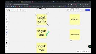 Ajansınıza Nasıl Müşteri Bulursunuz? Nasıl Reklam Vermelisiniz? | MENTORLUK KAYD