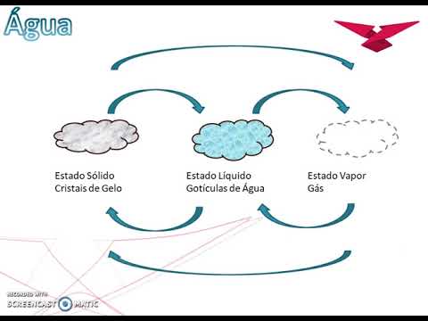 Meteorologia 3 - Água na Atmosfera e Calor