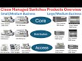 Cisco Managed Switches Products Overview Part 1 Cisco Core Distribution Access Switch Portfolio