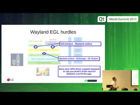 QtWS17 - Intro to the WebOS QtWayland Compositor,  Florian Haenel, LG Electronics