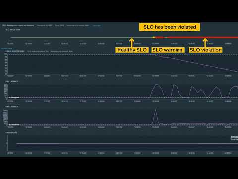 Tanzu Service Mesh SLO Feature Demo