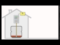 Füllstandsüberwachung und Heizölbestellung - smart und digital mit der SmartBox 4