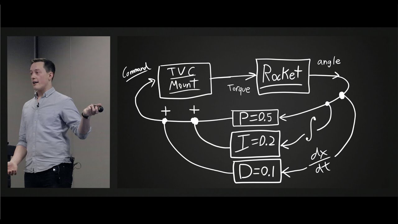 How To Build a Thrust Vectored Model Rocket - National Rocketry Conference 2020