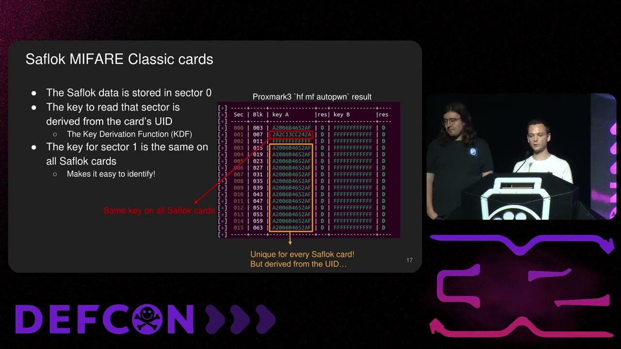 DEF CON 32 - Unsaflok: Hacking millions of hotel locks - Lennert Wouters, Ian Carroll