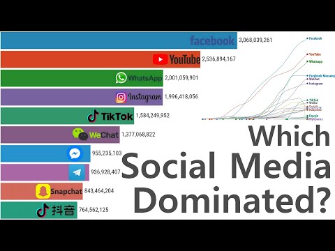Most Popular Social Media Epic Battle (2004-2025)