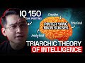 Bukan IQ 3 Kepintaran Ini LEBIH PENTING Untuk Karir Uang