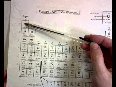 Periodic Table Puzzles