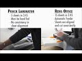 Revo Office Automatic Laminator - Fast Hands Free Laminating